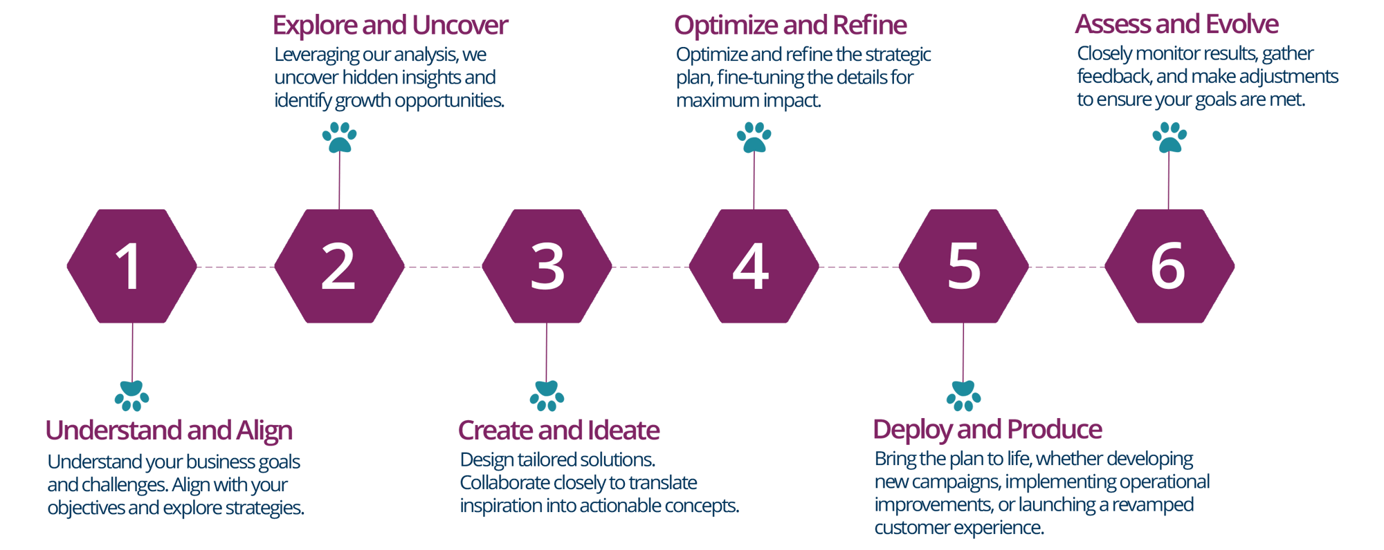 The Partnership Approach Veterinary Marketing